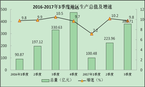 银川市占全区经济总量_银川市地图(3)